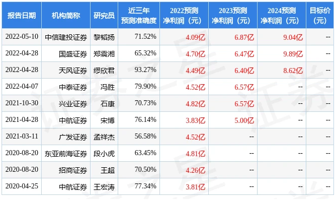 于5月16日调研我司